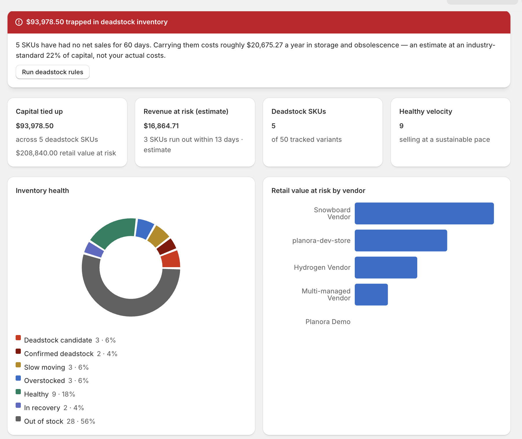 Deadstock Hero dashboard showing capital tied up in deadstock, inventory health and retail value at risk by vendor